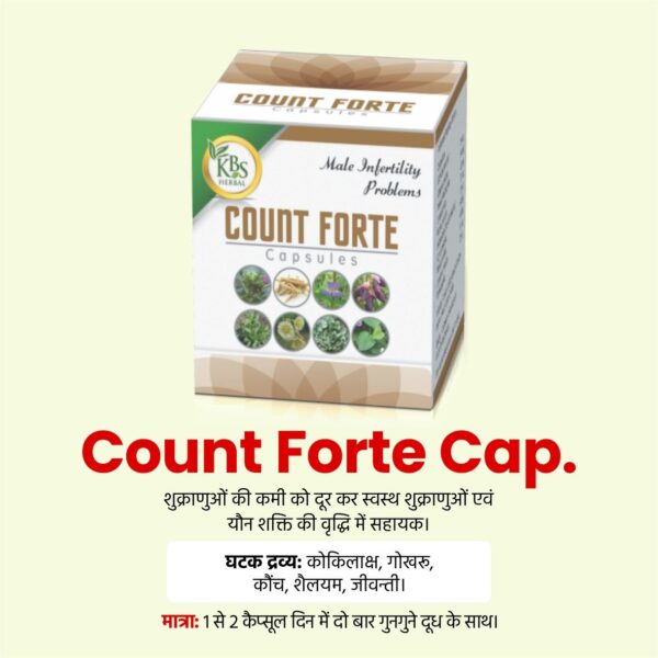 Count Forte Capsule